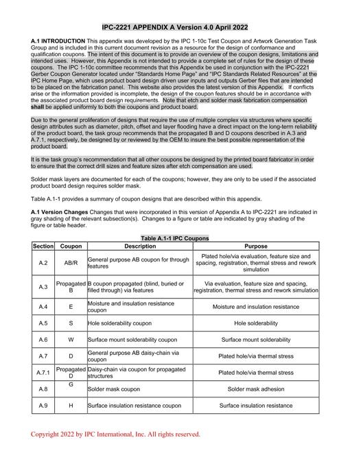 IPC-2221 Appendix A Version 4.0 April 2022